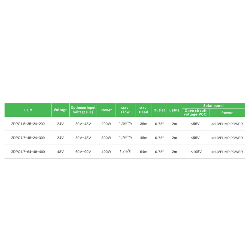 Solar Water Pump 400 Watt Submersible DC Borehole Pump Solar Water For Deep Well Agriculture Farm