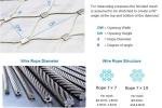 Metal 4.0mm 7x19 316L Ferrule Rope Mesh