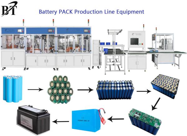 Cheap Intelligent Lithium Ion Battery Manufacturing Machines for sale