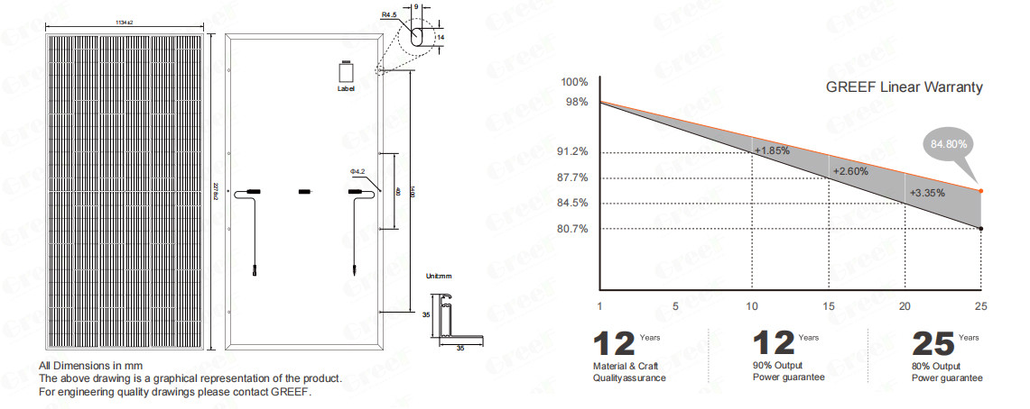 10KW Solar Energy Hybrid Grid System For Home / Factory Solar System