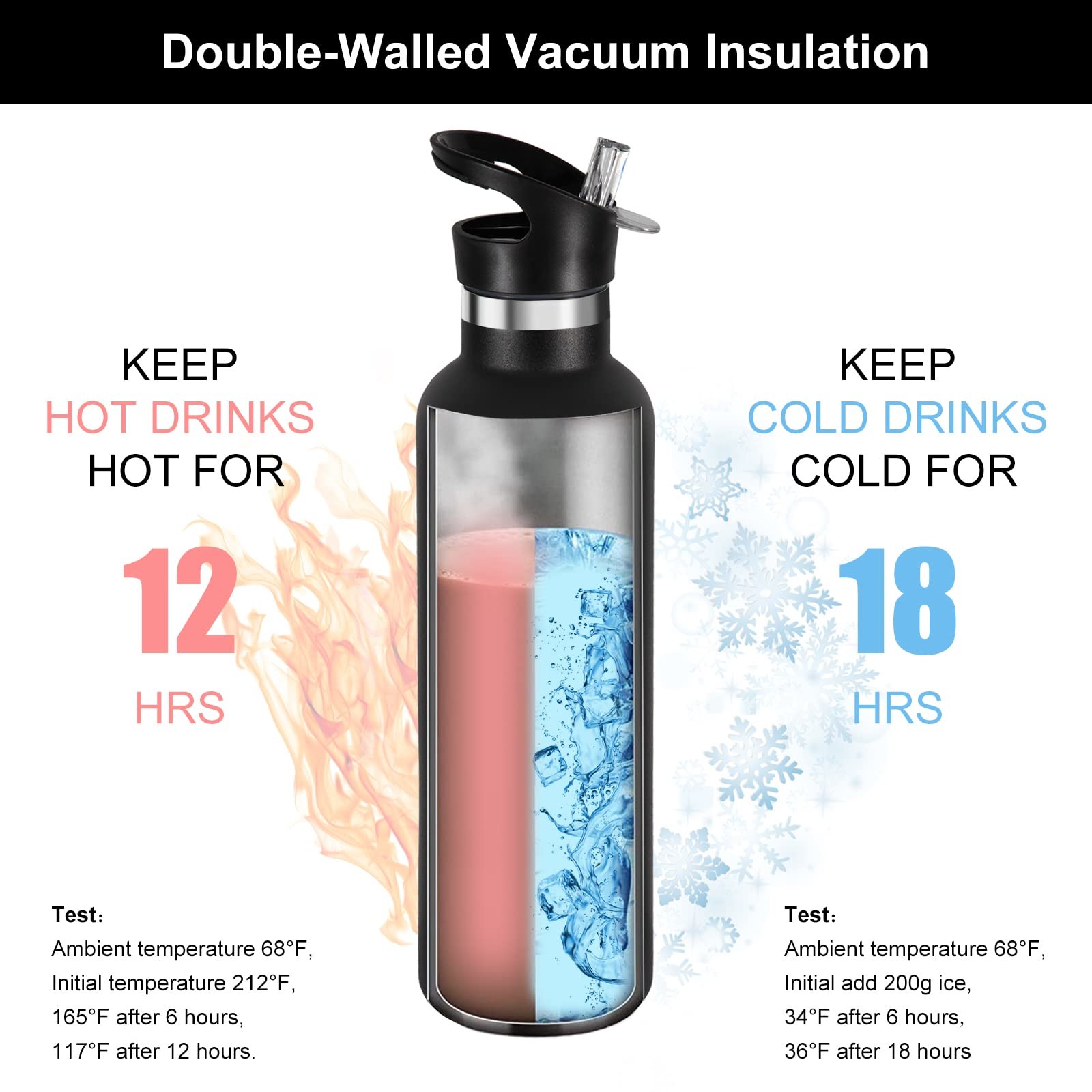 17oz Kids Insulated Stainless Steel Water Bottles With Straw Lid Double Wall Vacuum Metal Thermos Water Bottle Reusable Sports Water Flask Keep Hot