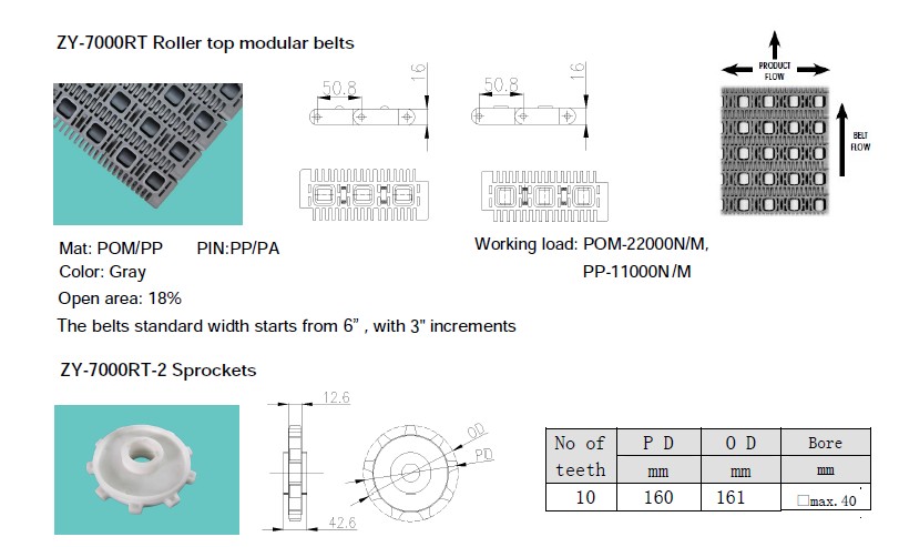 ROLLER TOP MODULAR BELTS