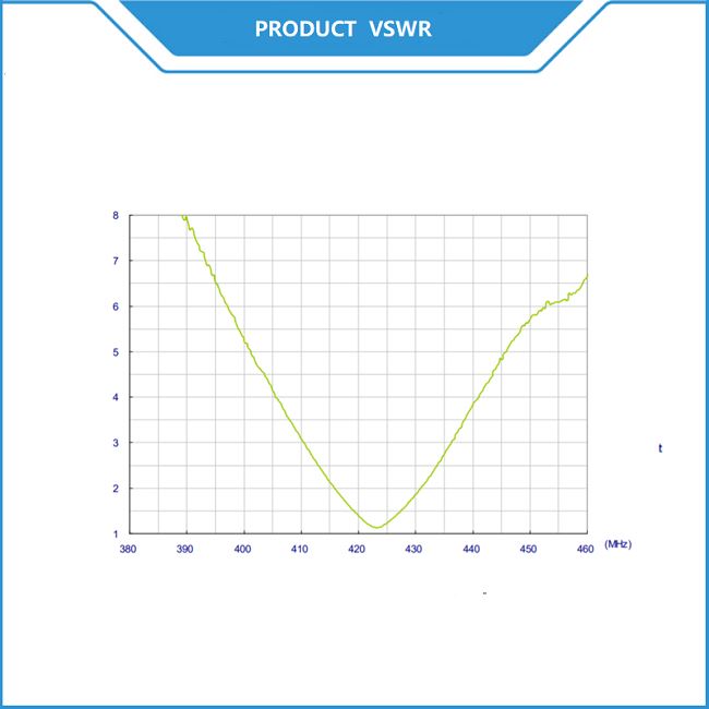 ISM 433MHz Antenna