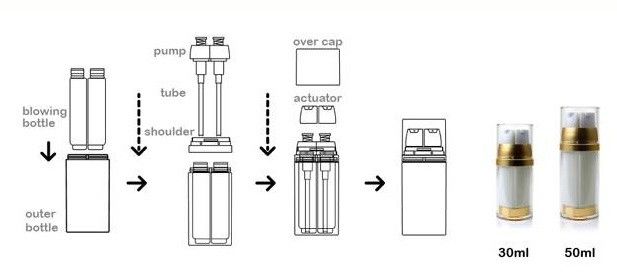 15mlx2 25mlx2 Double Tube AS Airless Lotion Bottle