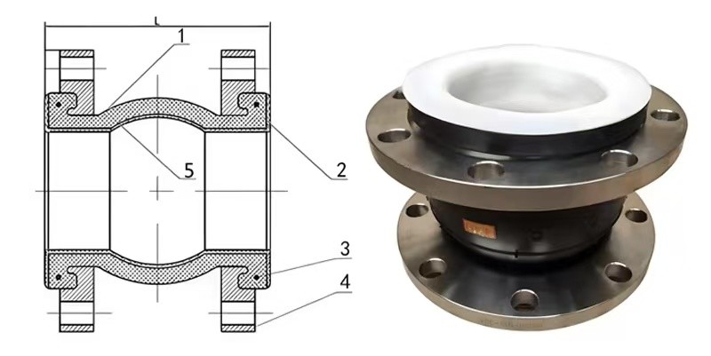 ANSI 150LB Galvanized Flange Single Arch Compensator PTFE Connection Flexible Rubber Joint