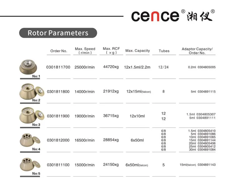 Refrigerated Ultra Centrifuge Machine With 6x50ml Fixed Angle Rotor Max Speed 15000rpm
