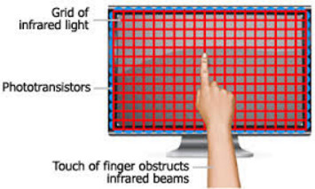 FCC IR Touch Screen Frame 58 Inch Multi Touch Infrared Touch Frame