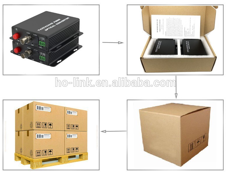 factory supply 1 channel 3G-SDI over optical fiber transmitter and receiver