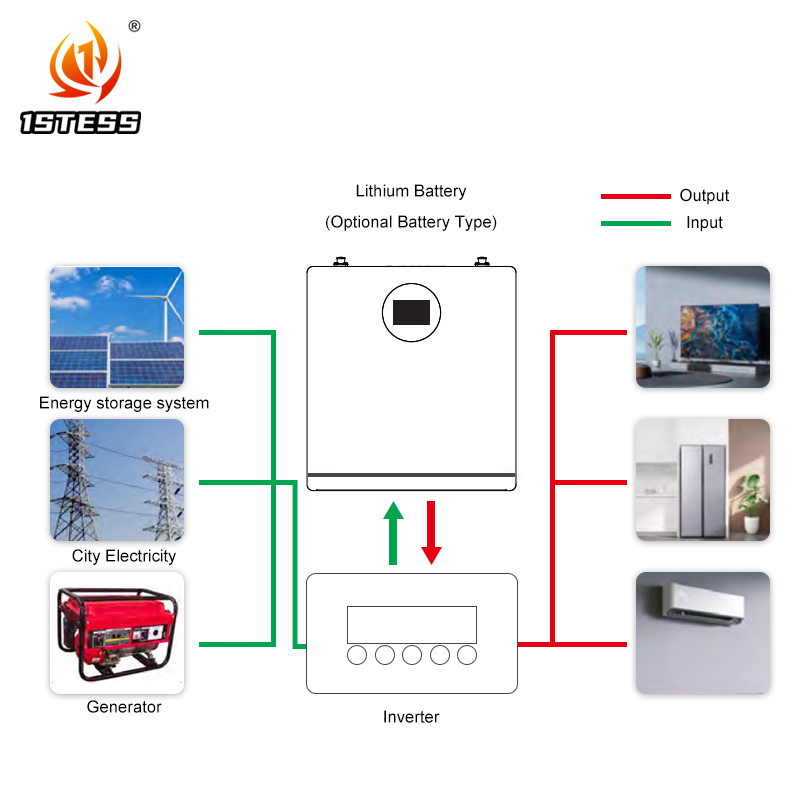 51.2V 200Ah 10.24Kwh Lifepo4 Power Wall Mounted Household Solar Power Systems