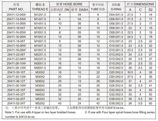 Metric Female 24 Degree Cone O-Ring L. T. Hydraulic Hose Fittings with Competitive Price 20411