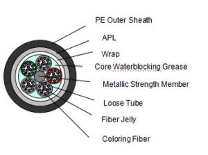 Quality Stranded Loose Tube Non-armored Fiber Optic Cable wholesale
