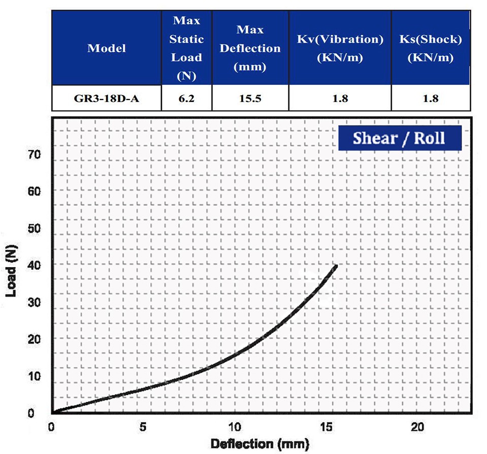 Cable Small Shock Isolators Vibration Reduction