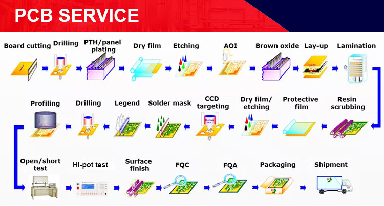 Controller PCB Circuit Board Assembly SMT One Stop PCB Manufacturing
