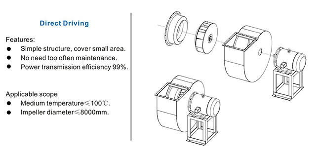 Industrial Grade High Pressure Fans Stainless Steel For Cleanroom Environments