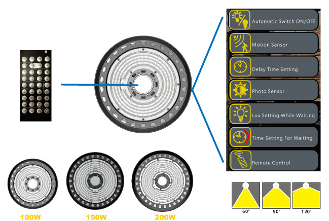 100W New High Bay UFO Lights , Warehouse High Bay Lighting 7 Years Warranty