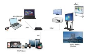 Quality Wirelesss Presentation System Audio Conference Microphone For Meeting Room Black Color wholesale