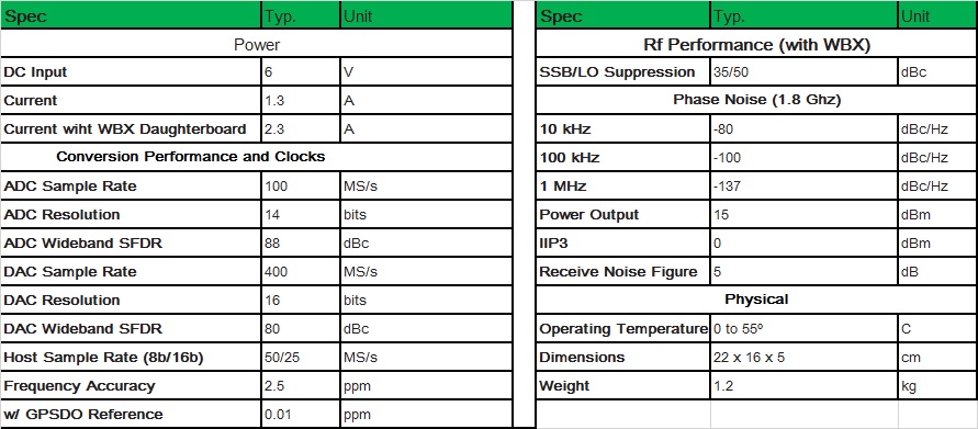 White N210 USRP Software Defined Radio Luowave