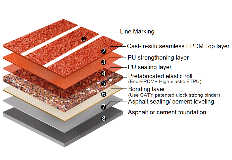 Quick-Install Eco-Friendly Innovative Semi-Prefabricated Athletic Track WA & SGS Certificated