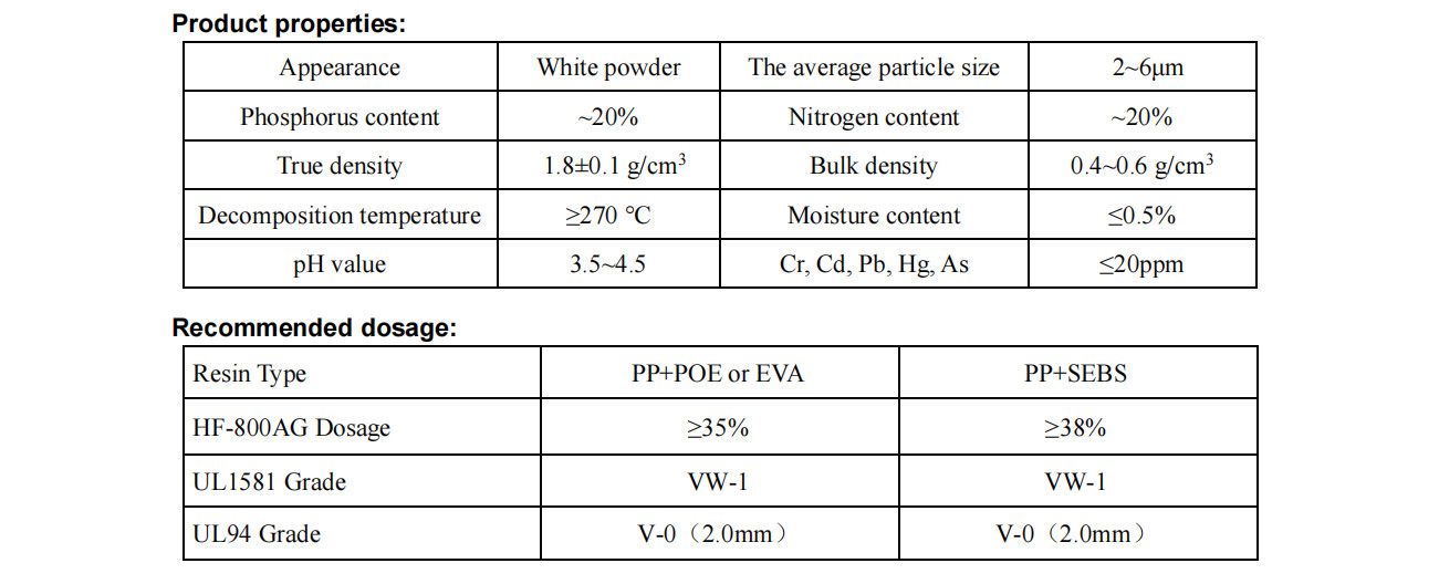 HF-800AG Intumescent Flame Retardant Non Halogenated Flame Retardants