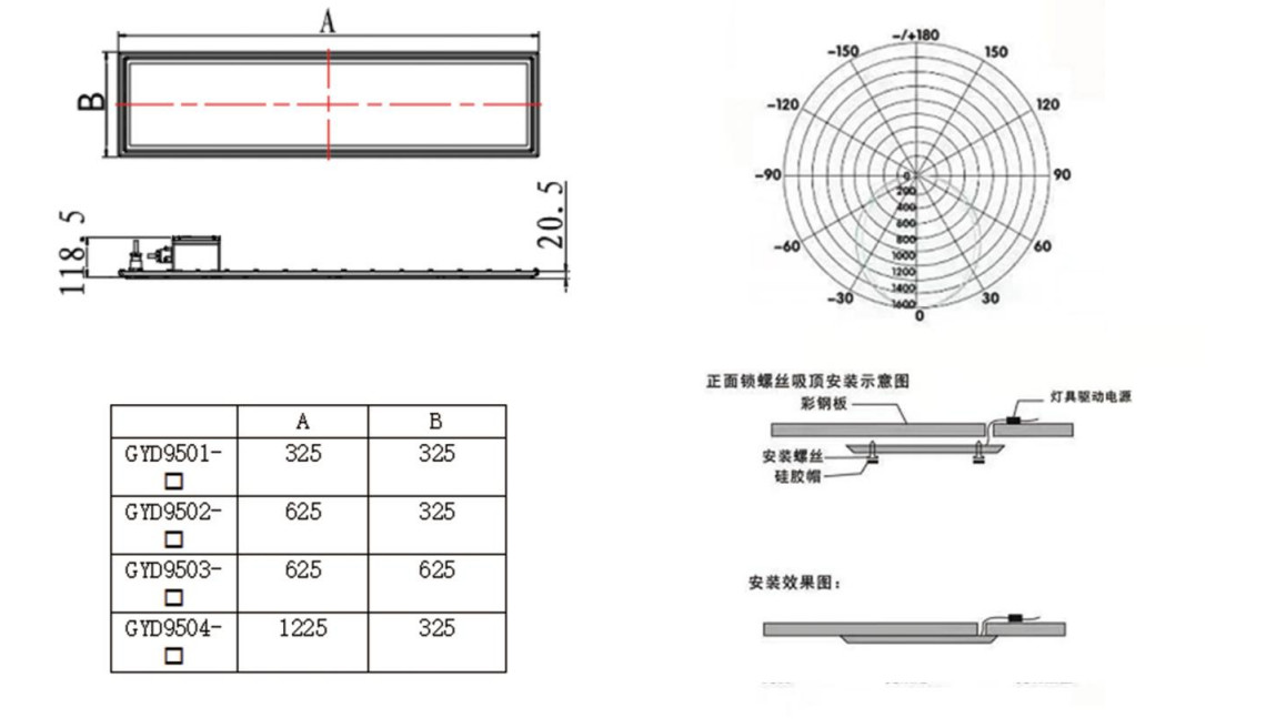 Zone 1/2 21/22 12W Explosion Proof Panel Light 100lm/W 100-277VAC for supermarket office hospital
