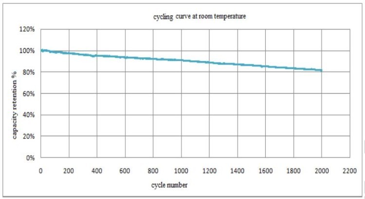 Powerwall CALB Lifepo4 Battery