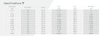 150 SERIES Cementing Basket Casing Accessories 4-1/2''~20'' Size