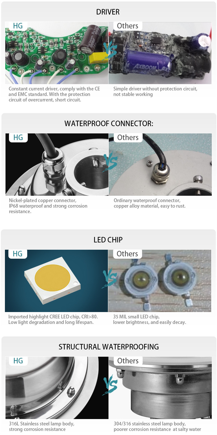 24V SS316L fountain light,IP68 waterproof white color outoor Square led pool fountain lights