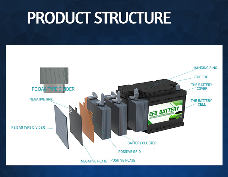 Automotive Electric Vehicle Supply Equipment EFB Start Stop 100ah 24V Agm Battery
