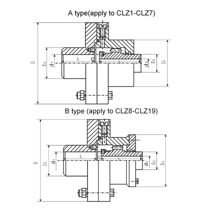 CLZ tooth-curved gear shaft coupling