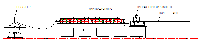 Suspension System C Channel Machine , Ceiling Channel Making Machine