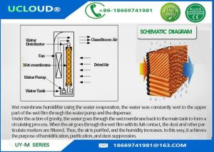 Quality Adjustable Ambient Wet Membrane Humidifier Without Whitening Phenomenon 30Kg / H wholesale