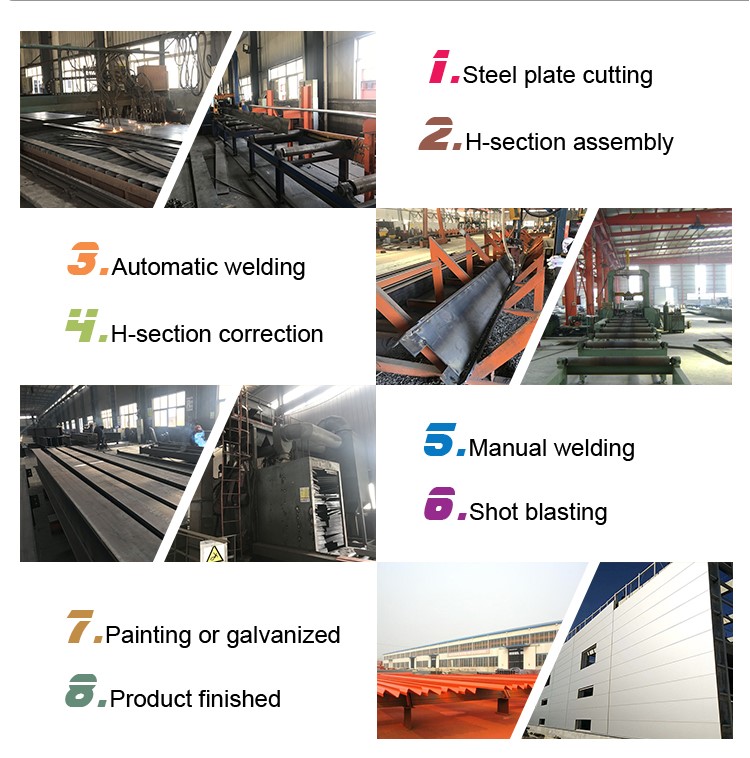 Chinese factory plant design metal frame steel structure construction prefab steel workshop/warehouse with overhead crane