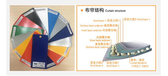 Shipbuilding Aircraft Hangar Door Flexible Rolling PVC Fabric 42m Width