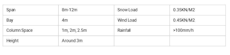 Hydroponic Supplies for Single-Span Greenhouses Cooling Irrigation Ventilation and More