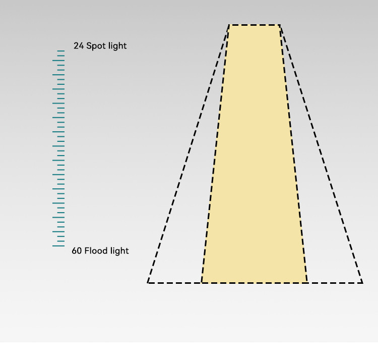 960lm-840lm Narrow Beam Spotlight Zoom Track Light Adjust Beam Angle
