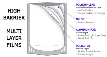 Gravure Printing Custom Mylar Bag Triple Laminated Aluminium Pouch