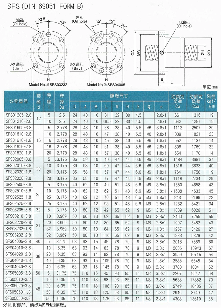 Stainless Steel Rotating Nut CNC Linear Guide Ground Ballscrew 1605 with Customized Colors and Metric Measurement System