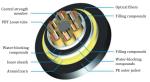 72 Core Aerial 150m Fiber Optic Cable , ADSS Outdoor Communication Fiber Optic