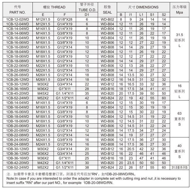 Carbon Steel Metric to Bsp Thread 60 Degree Cone Sealing Bonded Hydraulic Hose Adapter 1CB