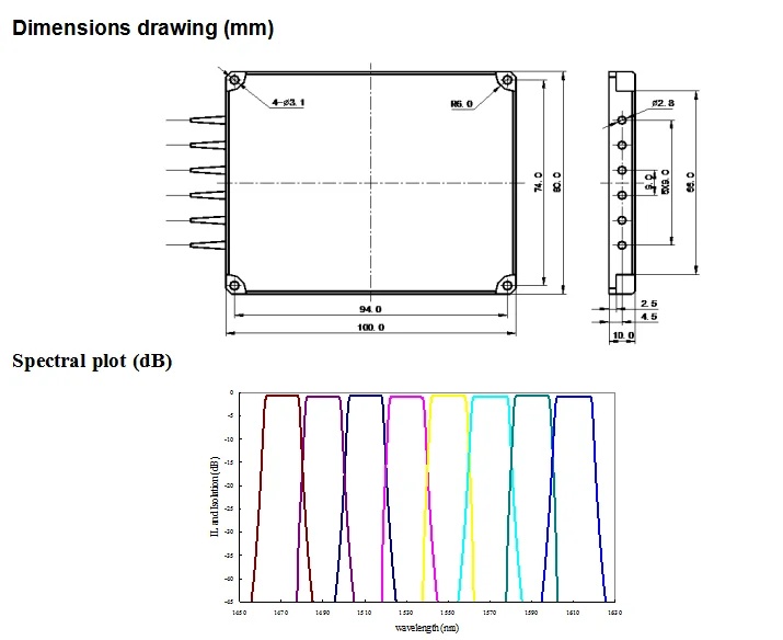 4 Channel CWDM Mux/Demux Fiber Optic Module for 1270-1610nm Fwdm DWDM Splitter Production