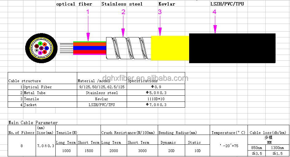Customizable G625D Indoor Outdoor Armored Multimode Fiber Optic Cable