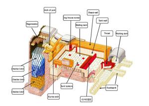 Quality Glass Industry Engineering 30 TPD Glass Tempering Furnace wholesale