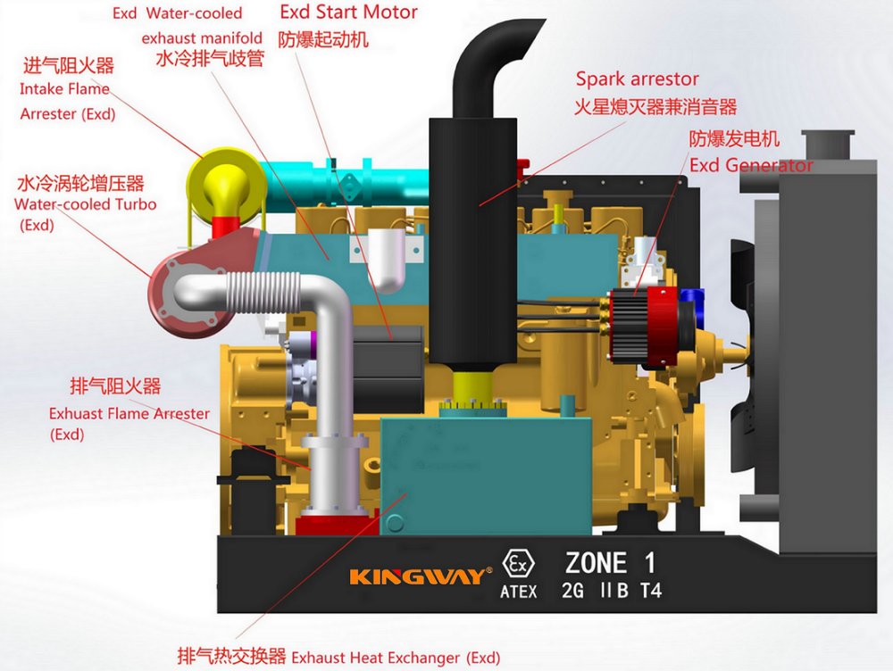 CE ZONE 2 ex-proof diesel engine units ATEX qualified explosion proof engine generator water pump set and air-comperssor set