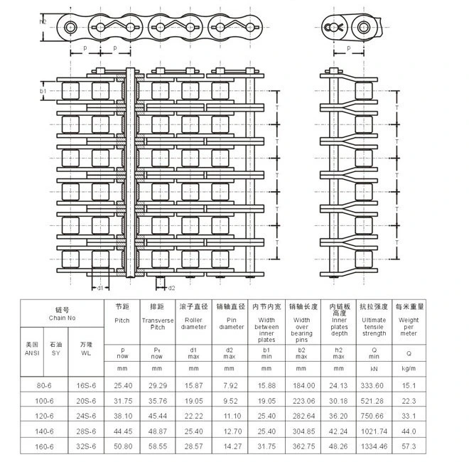 High Quality Roller Chains API Approved Multiple Strands Oil Field Chain for Petroleum Equipment