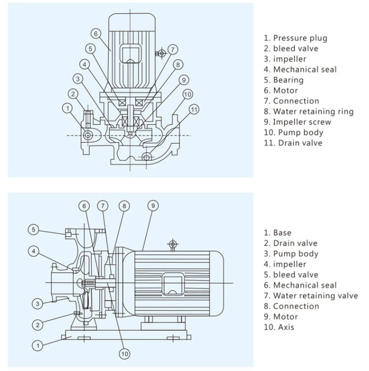 high-pressure in line pump