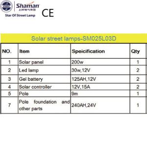 Quality solar street lamps,garden city travelling city led lights garden street lamps wholesale