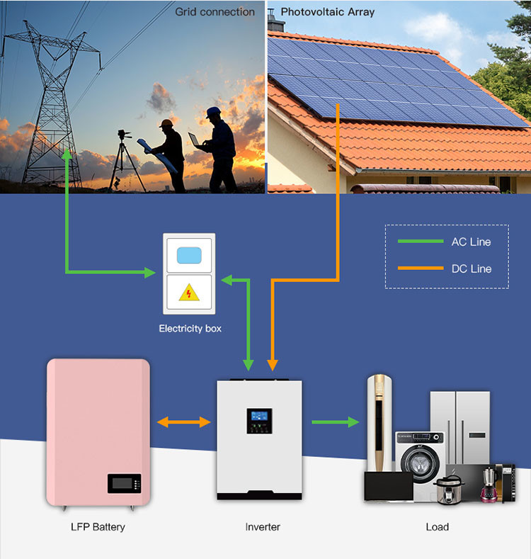 5KW Wall Mounted Solar Battery LiFePo4 51.2V 100Ah Energy Storage For Solar Energy