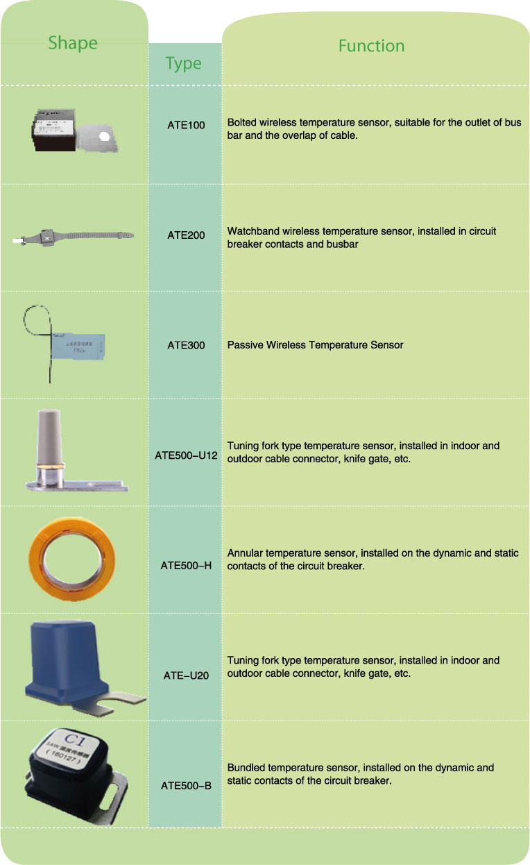 Acrel ATE300 Multi Loop Wireless Temperature Sensor Used In Voltage Switchgears