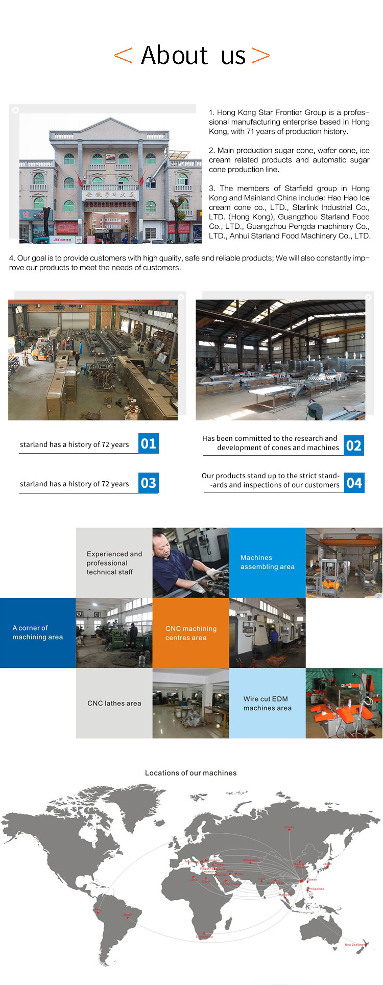 1.1KW Sugar Cone Production Line 33 Cast Iron Baking Templates