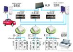 Chain Auto Assembly Plants Projects , China Global Car Manufacturing Line